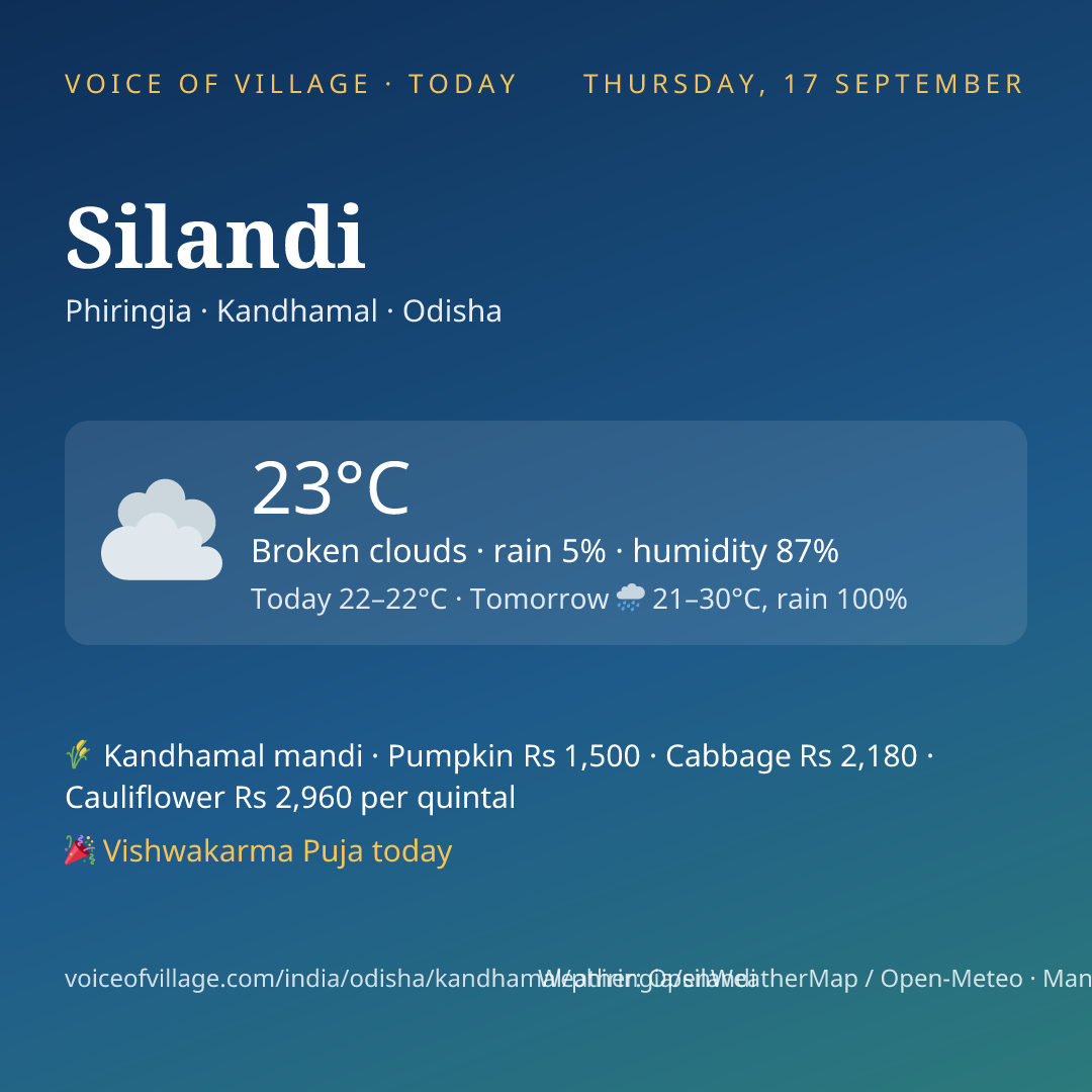 Silandi today