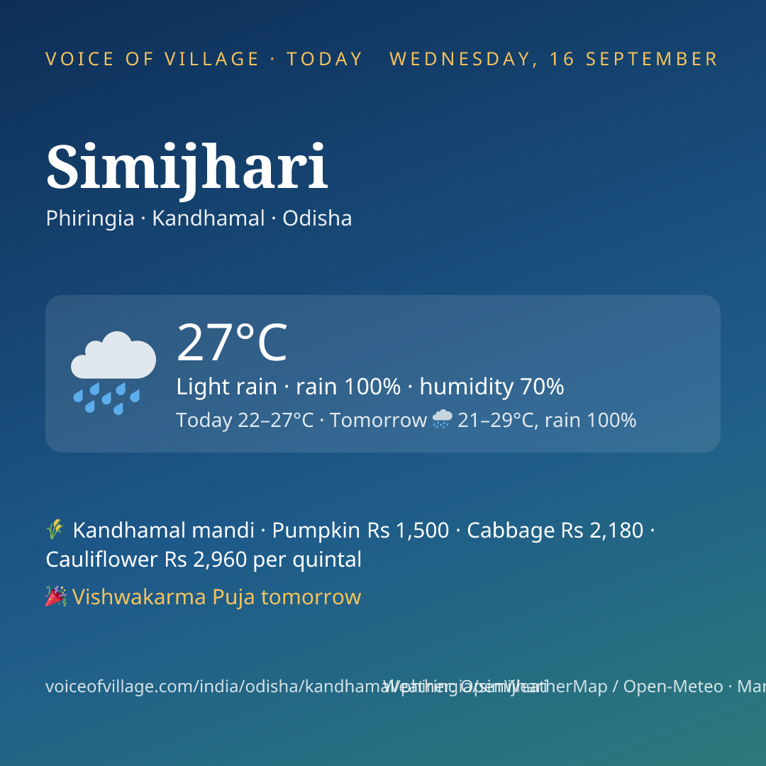Simijhari today