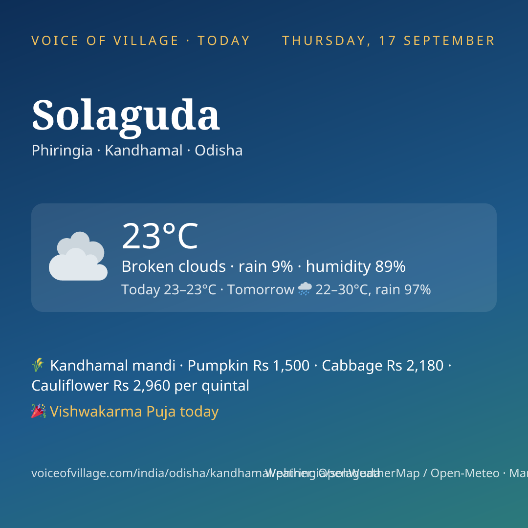 Solaguda today