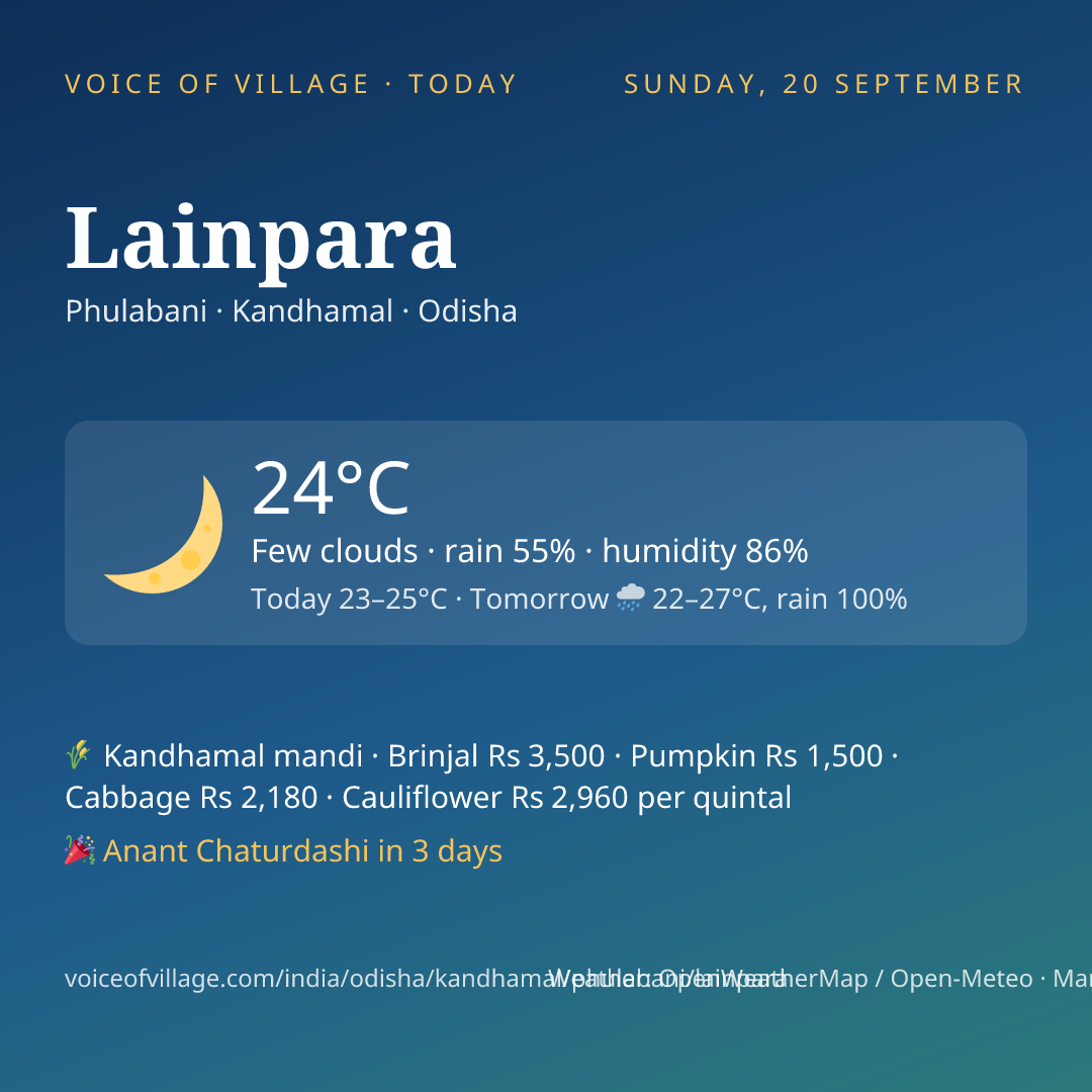 Lainpara today