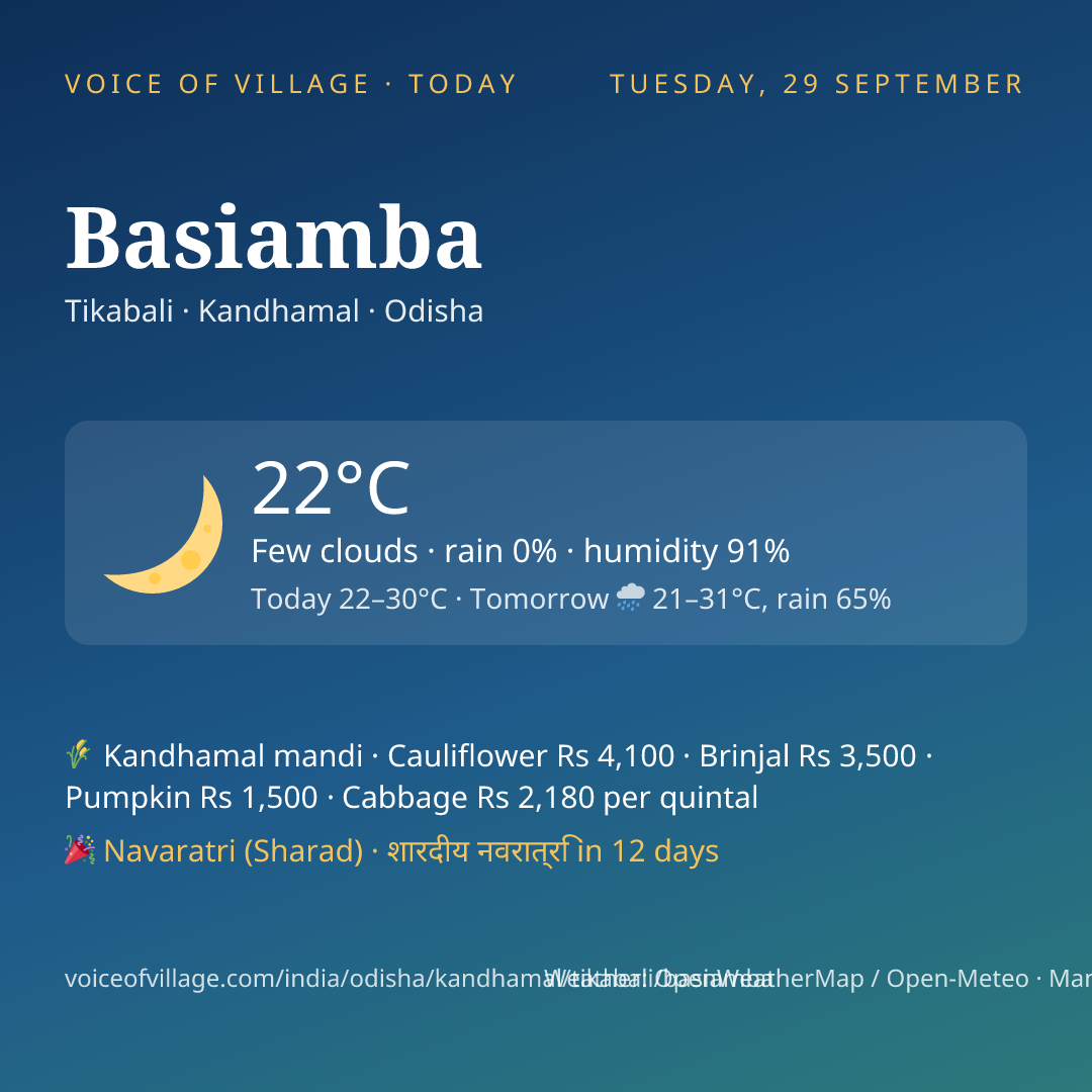 Basiamba today