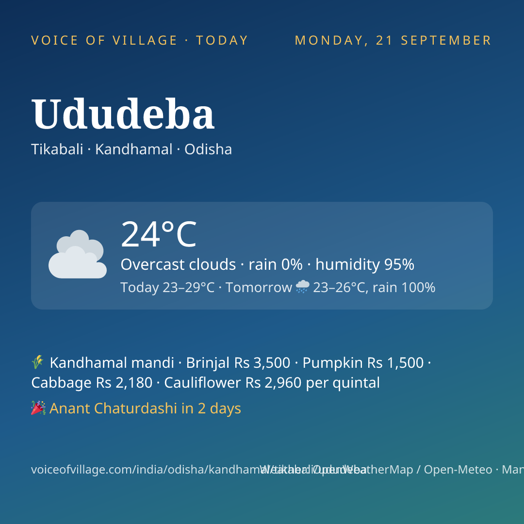 Ududeba today