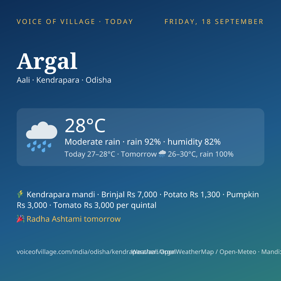 Argal today