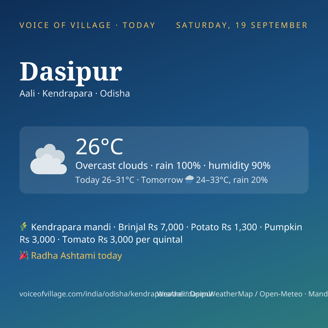 Dasipur today
