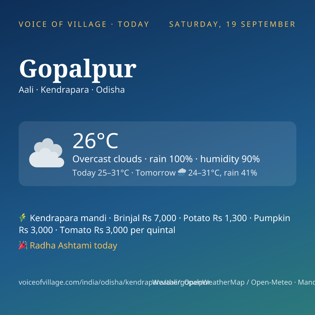 Gopalpur today