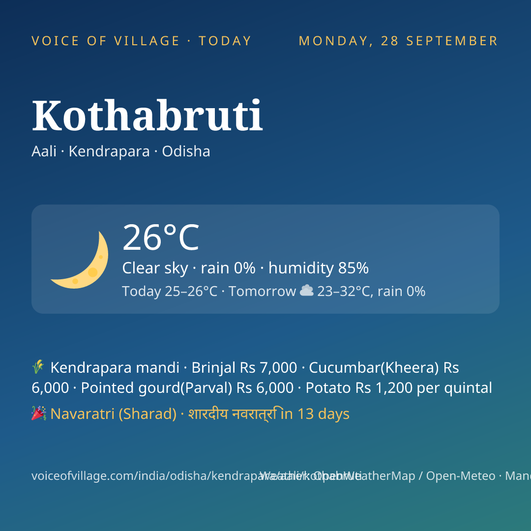 Kothabruti today