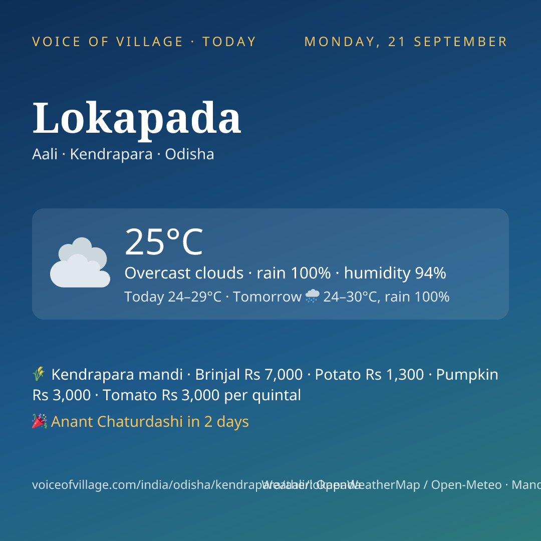 Lokapada today