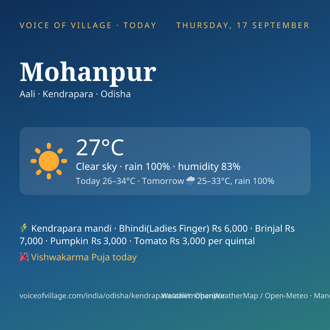 Mohanpur today