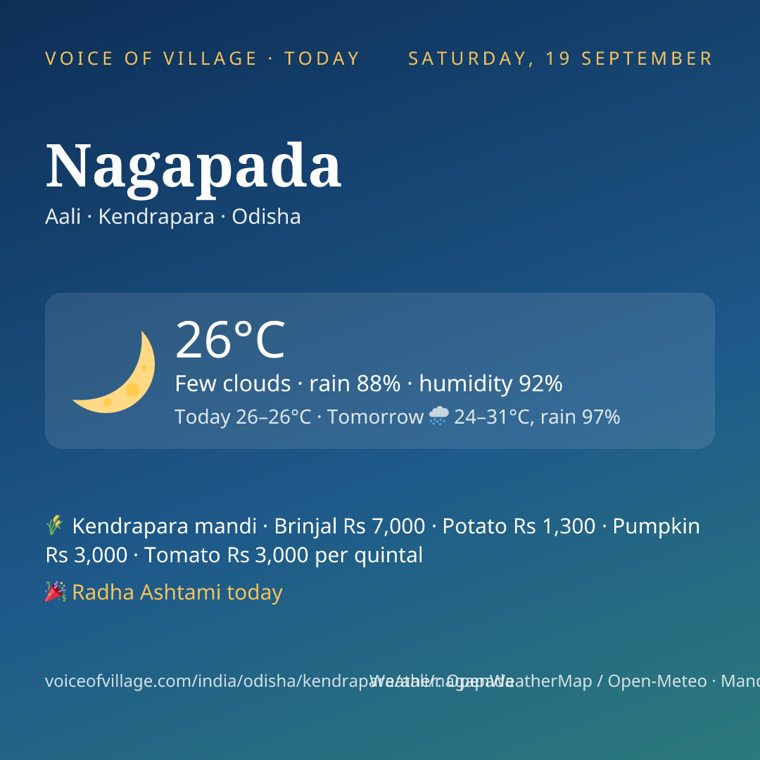 Nagapada today