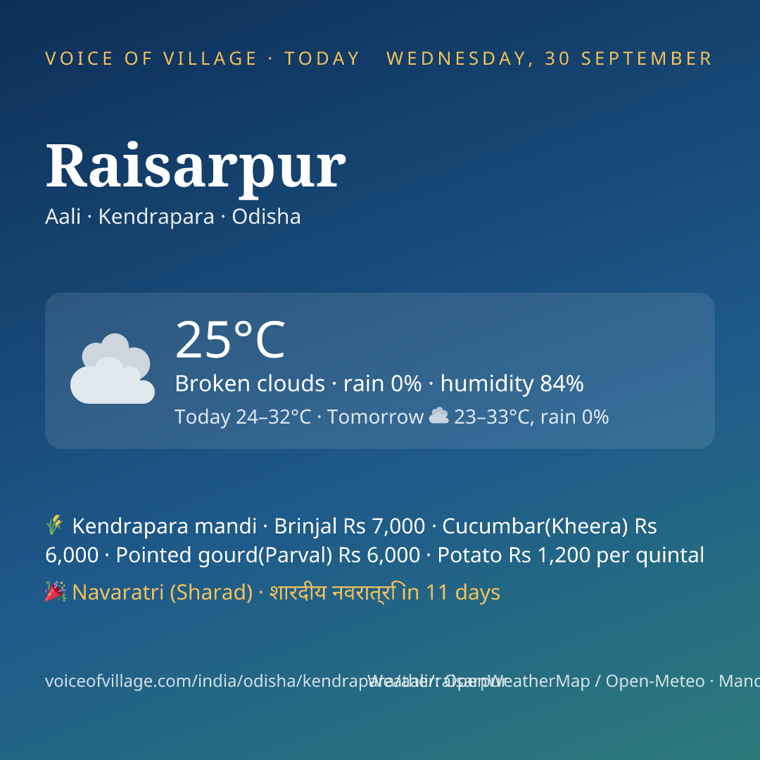 Raisarpur today