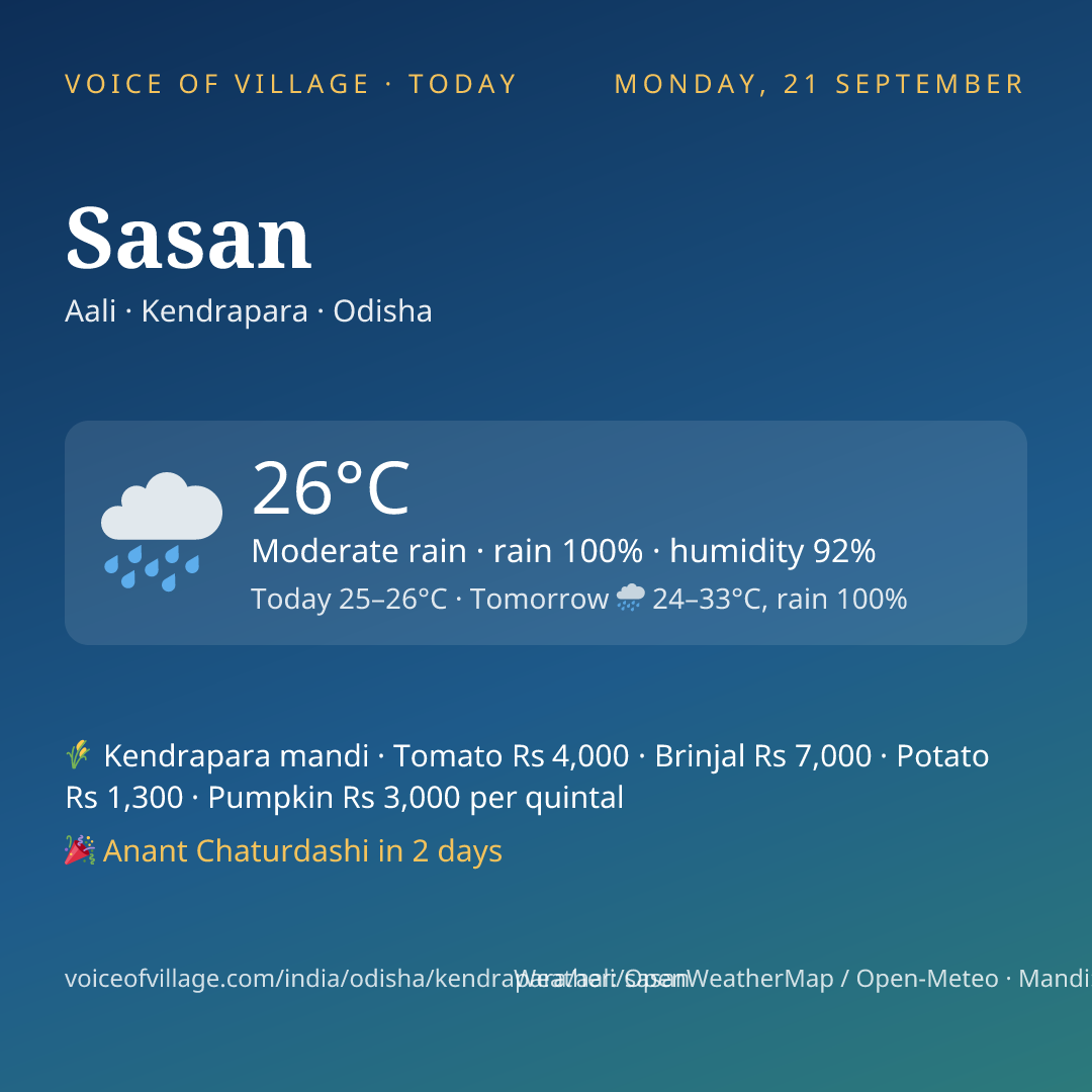 Sasan today