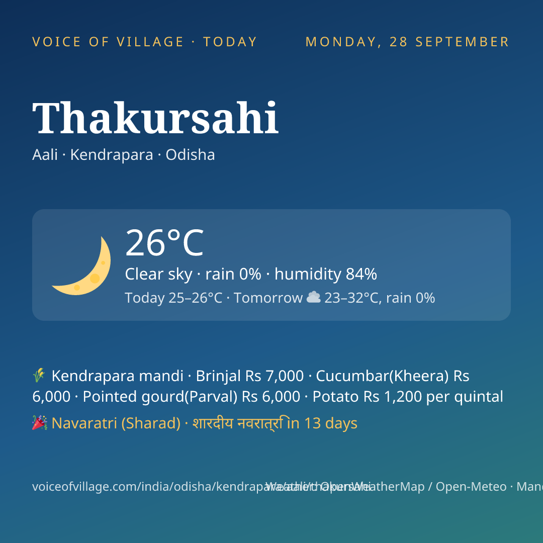 Thakursahi today