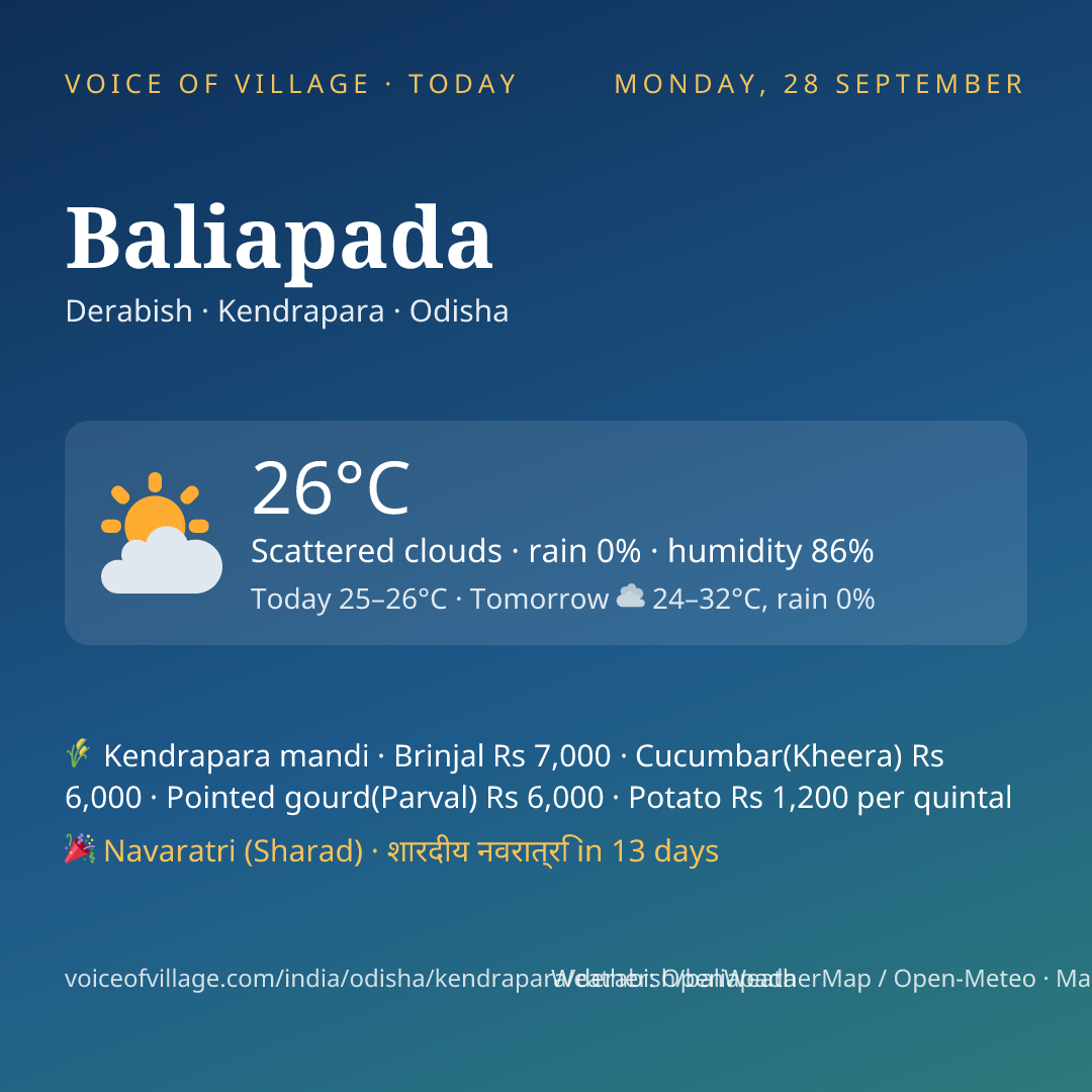 Baliapada today