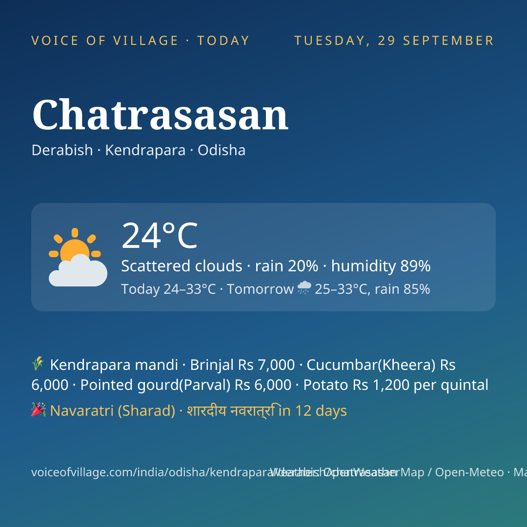 Chatrasasan today