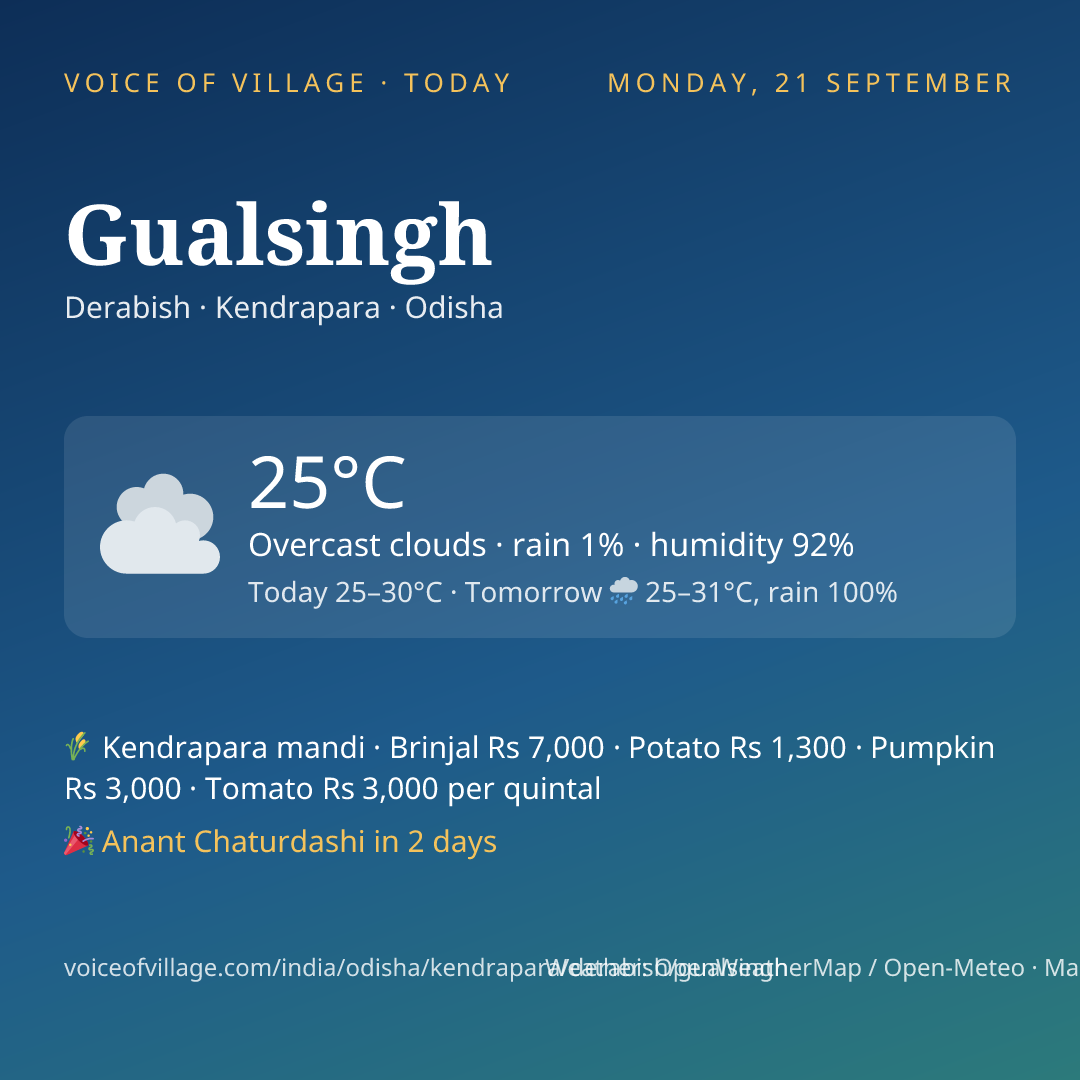 Gualsingh today