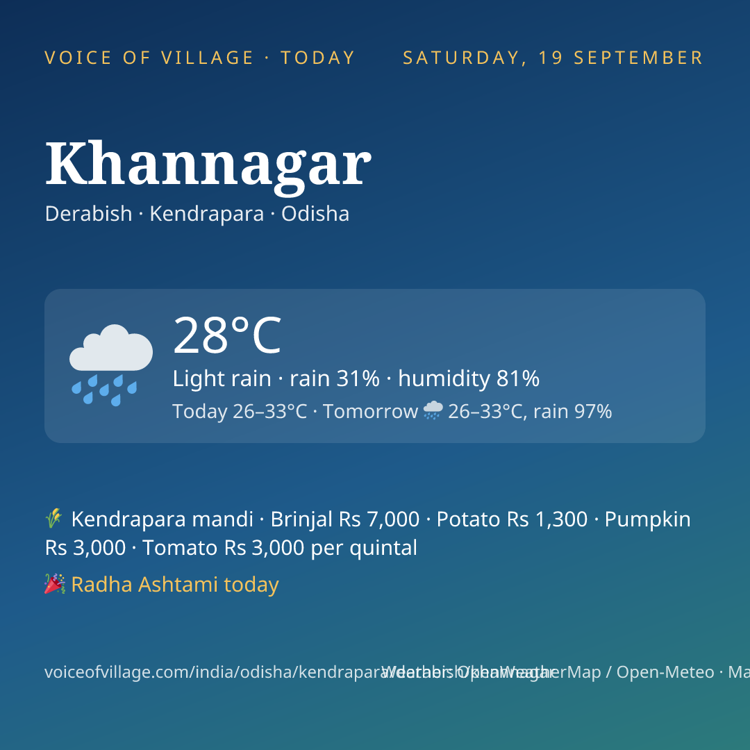 Khannagar today
