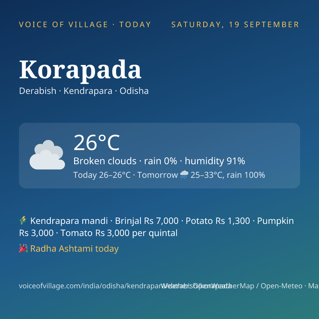 Korapada today