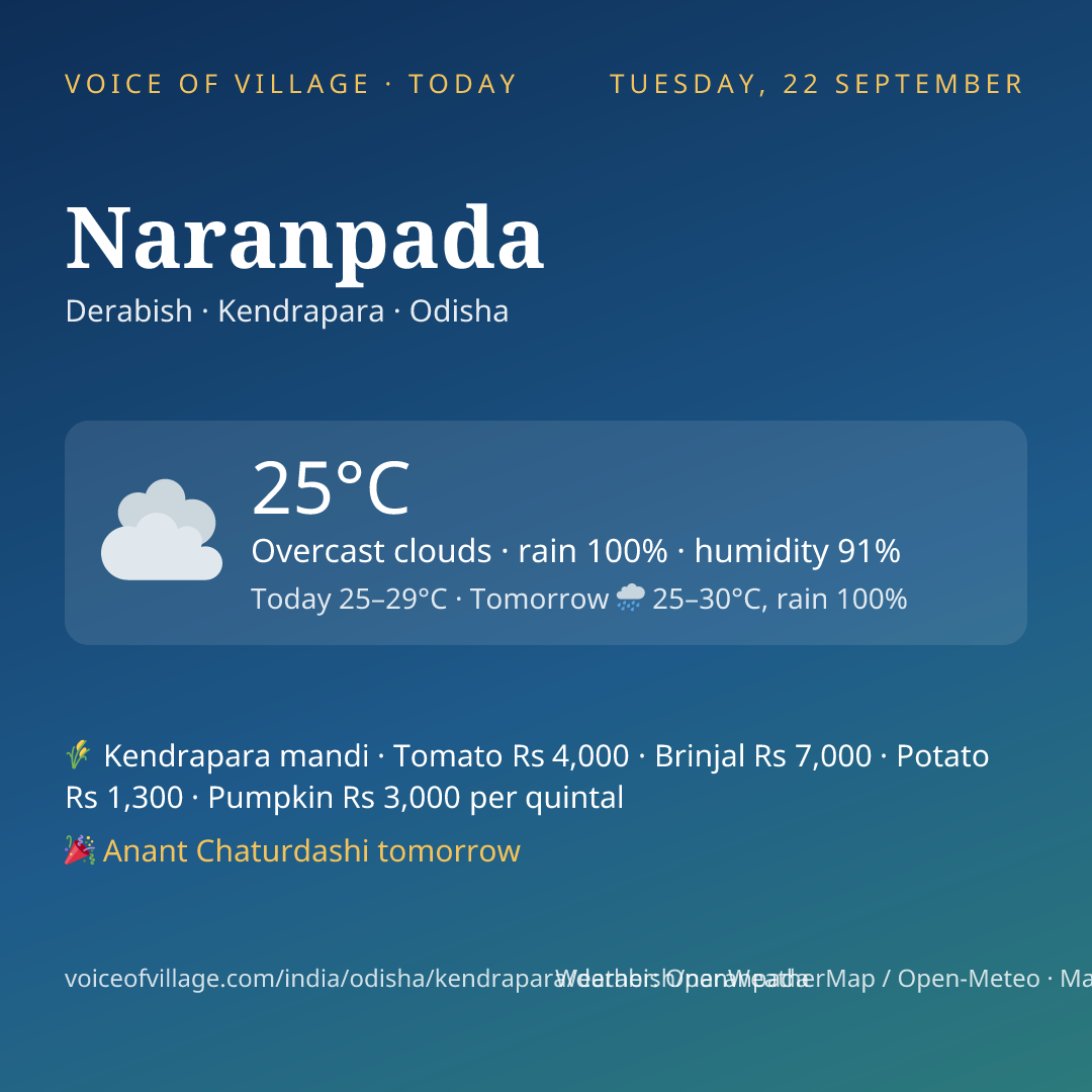 Naranpada today