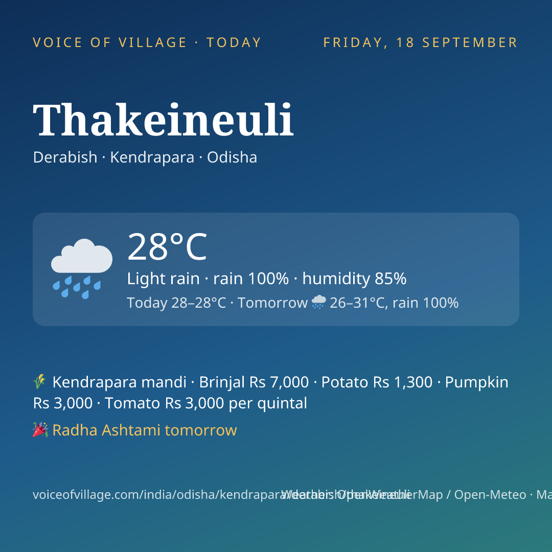 Thakeineuli today