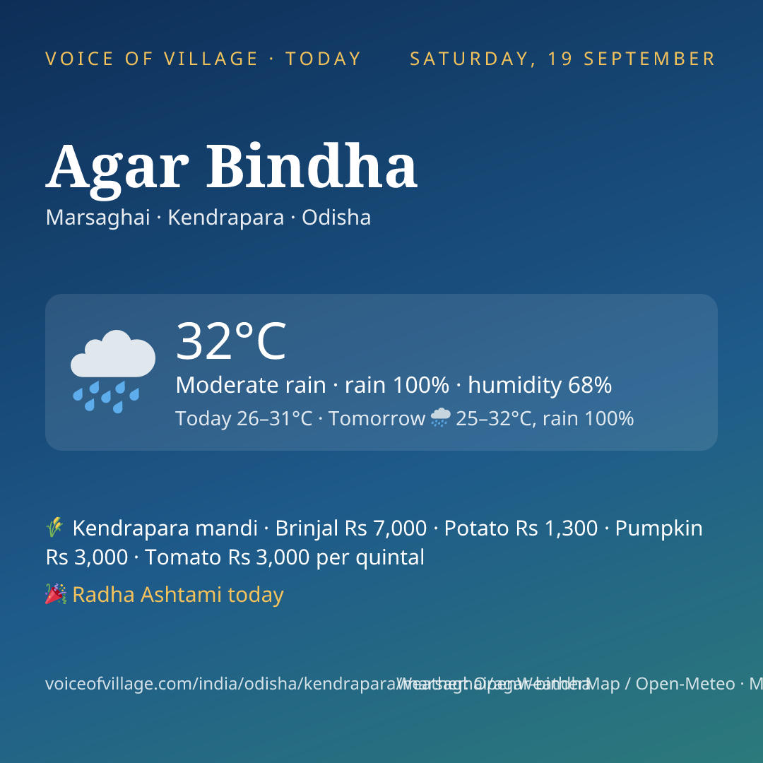 Agar Bindha today
