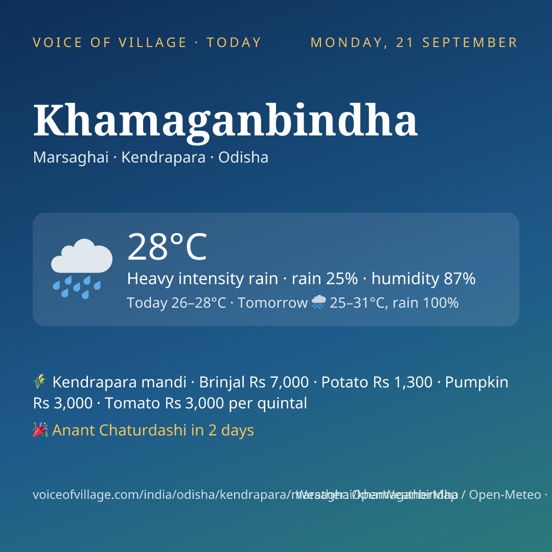 Khamaganbindha today