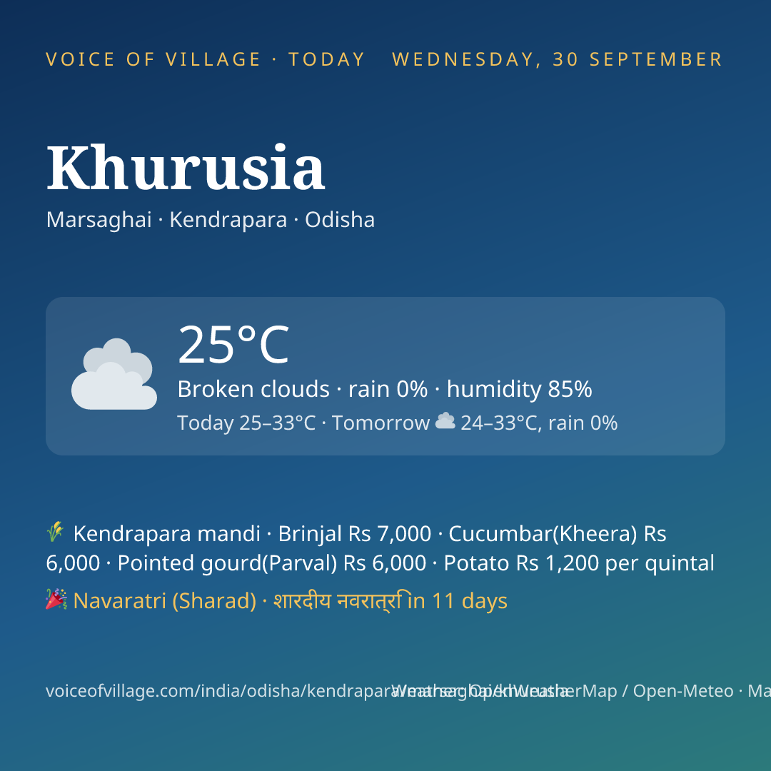 Khurusia today