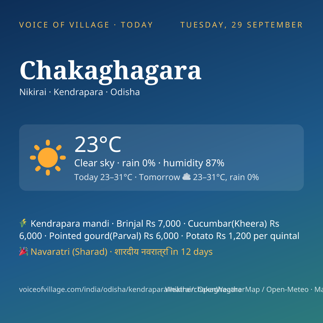 Chakaghagara today