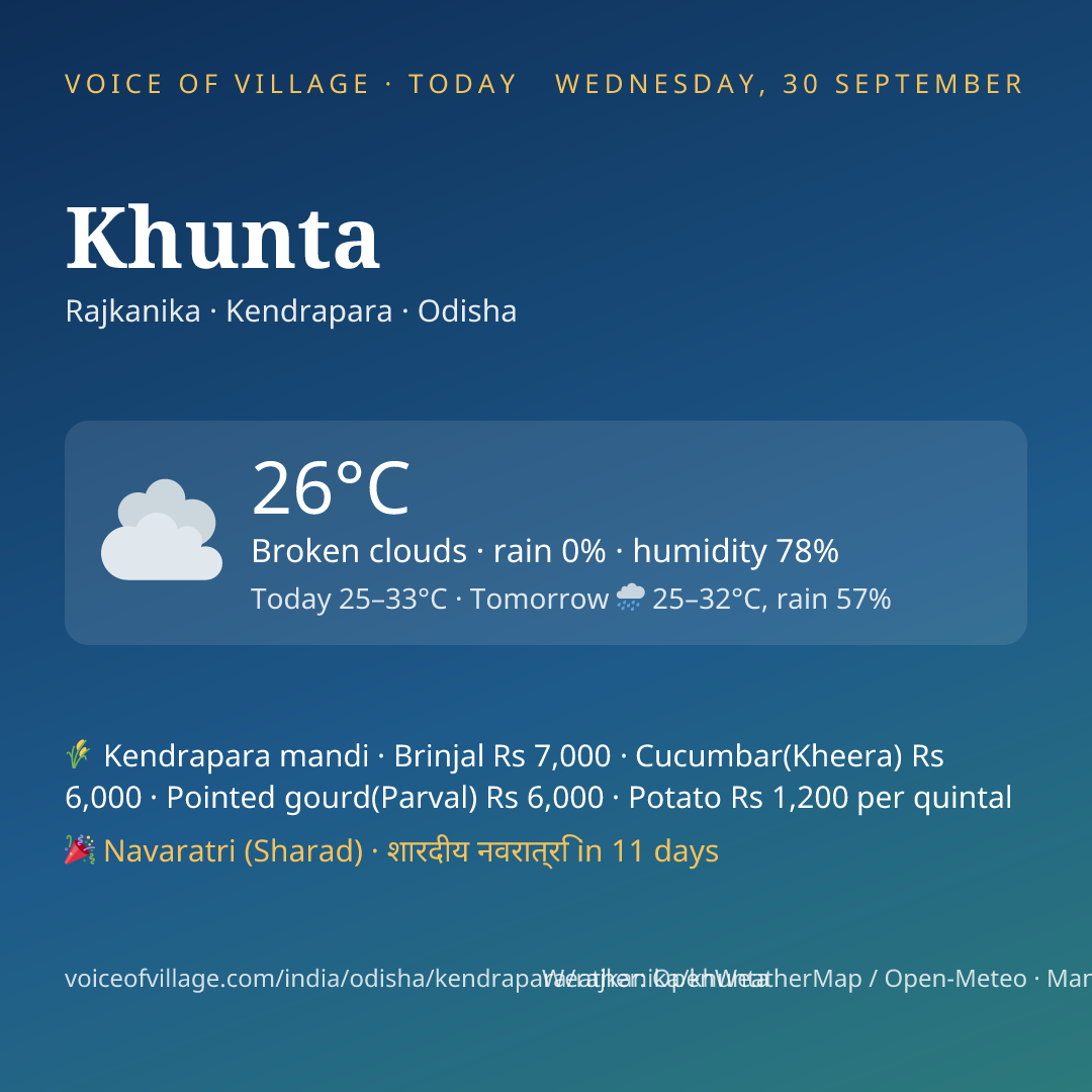 Khunta today