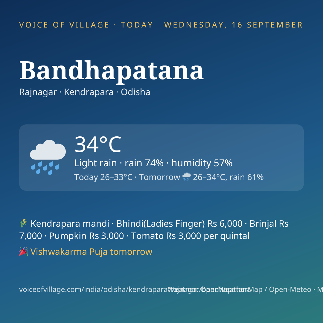 Bandhapatana today
