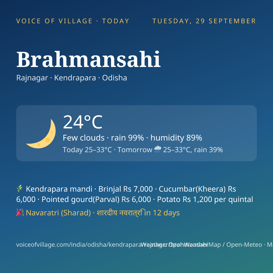 Brahmansahi today
