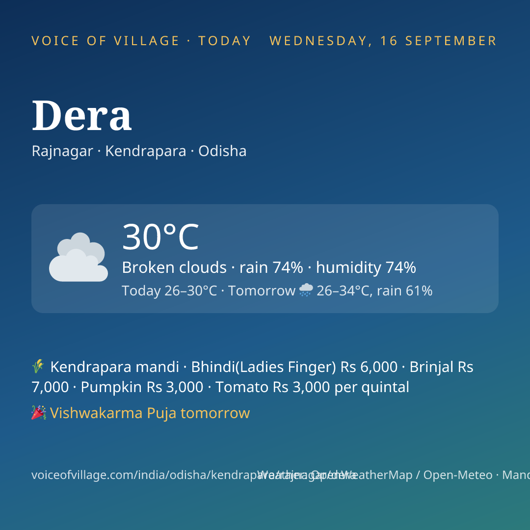 Dera today