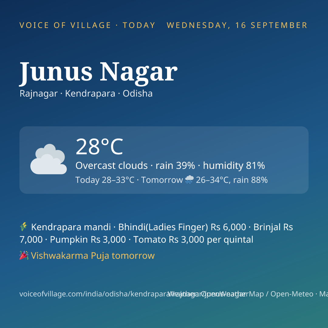 Junus Nagar today