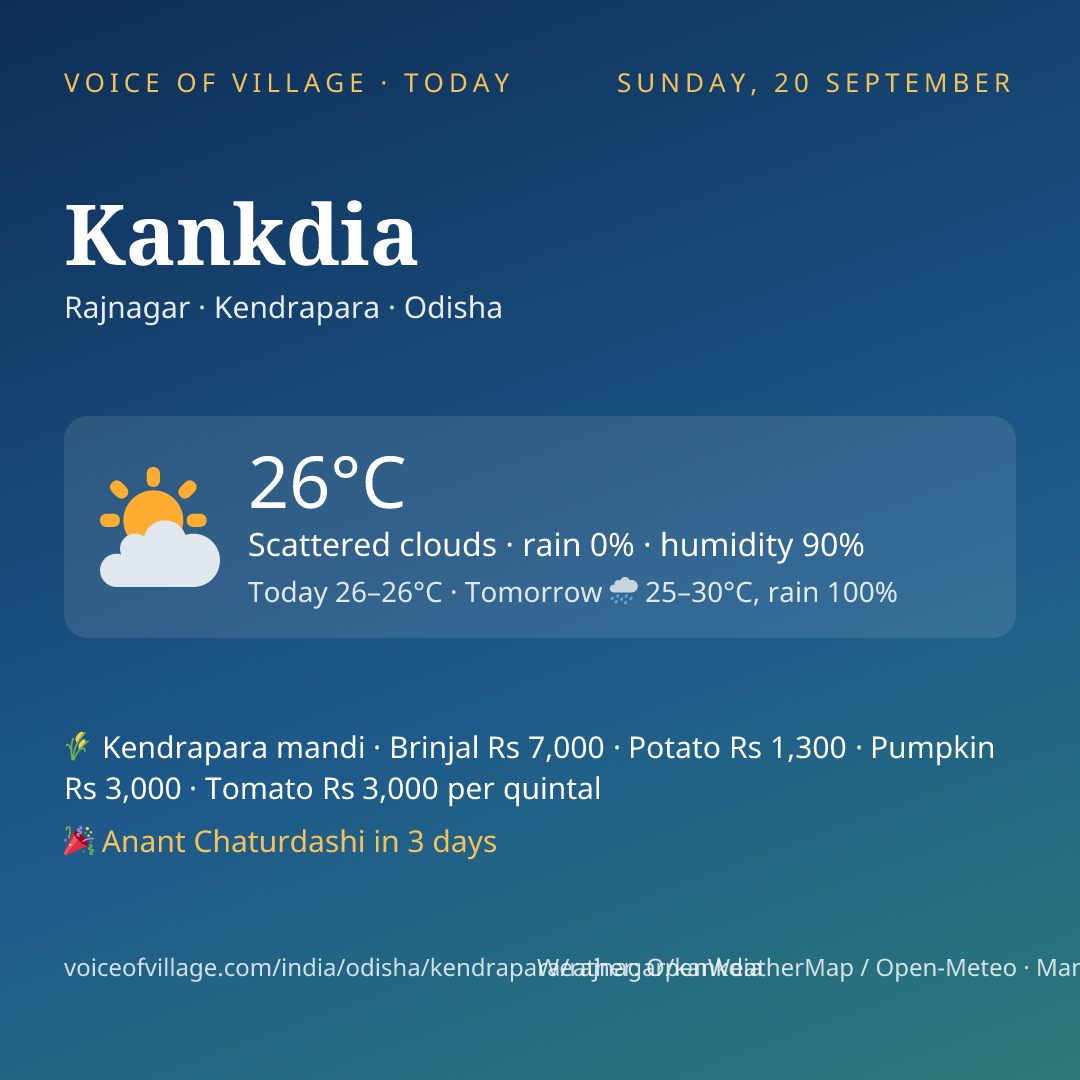 Kankdia today