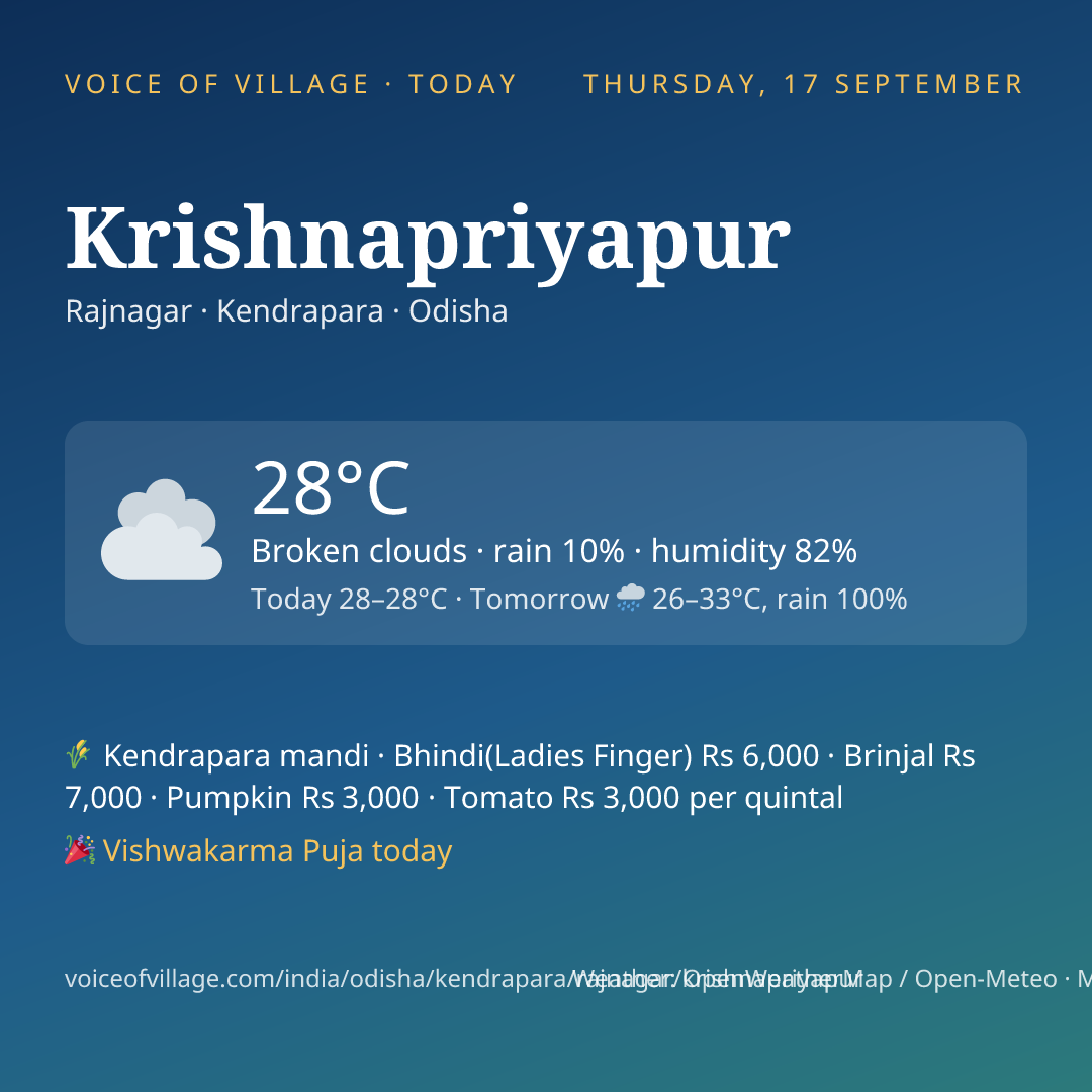 Krishnapriyapur today