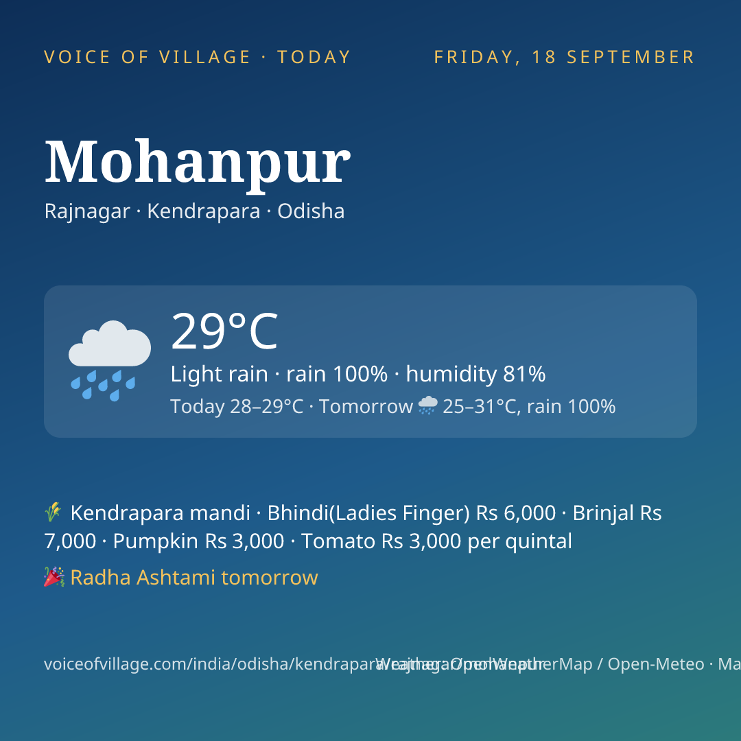 Mohanpur today