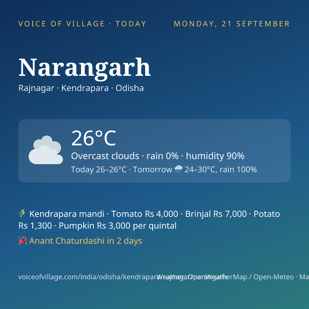 Narangarh today