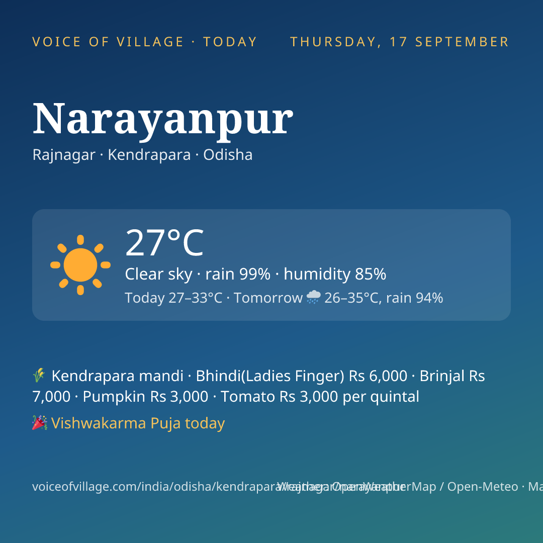 Narayanpur today
