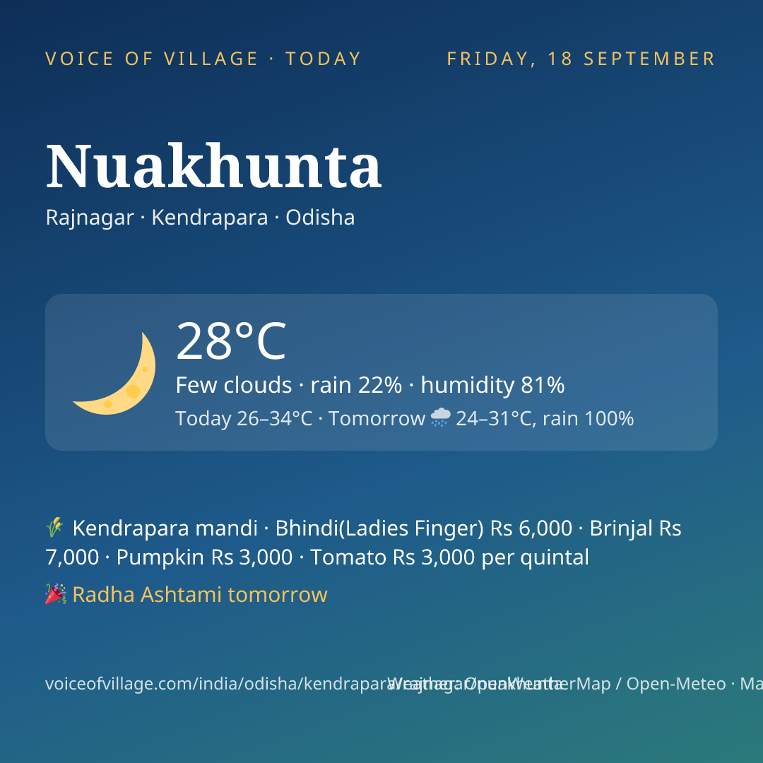 Nuakhunta today