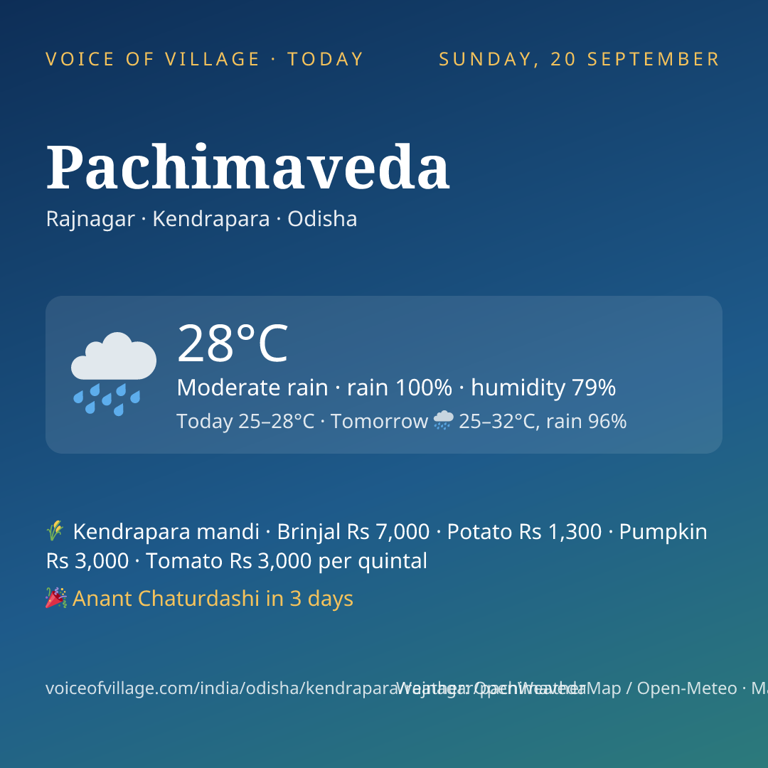 Pachimaveda today