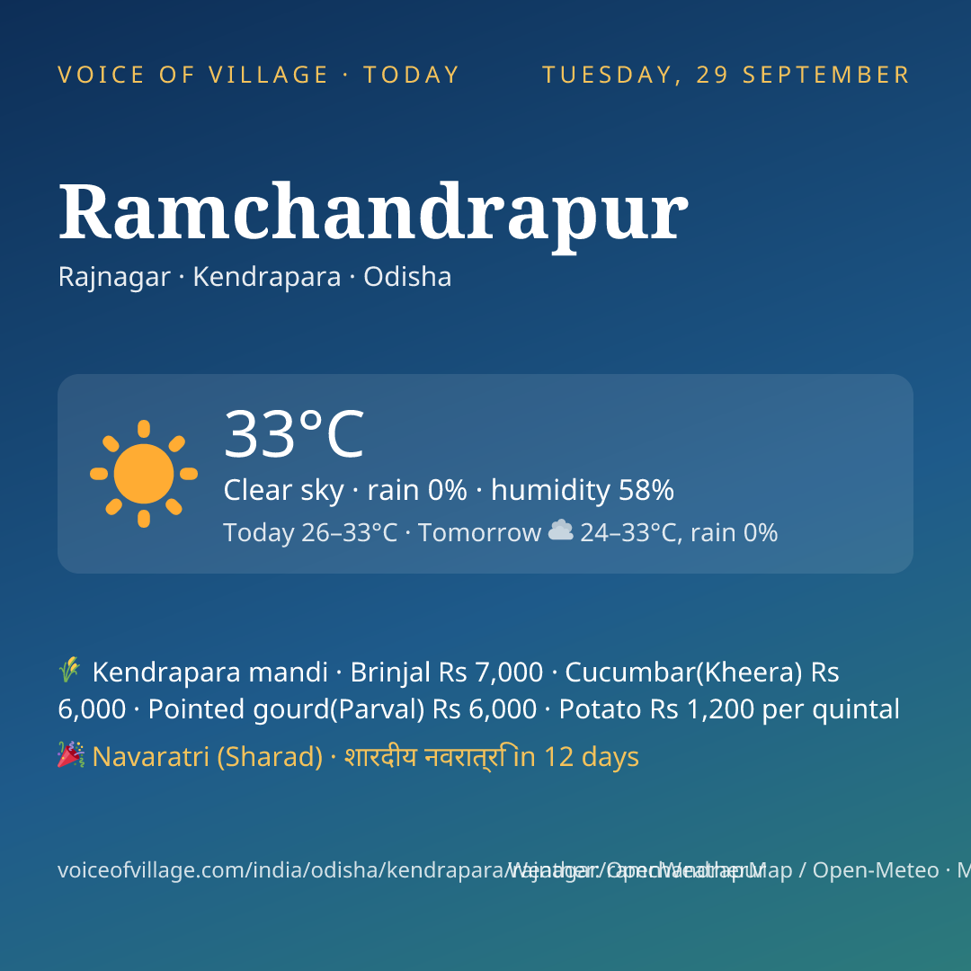 Ramchandrapur today