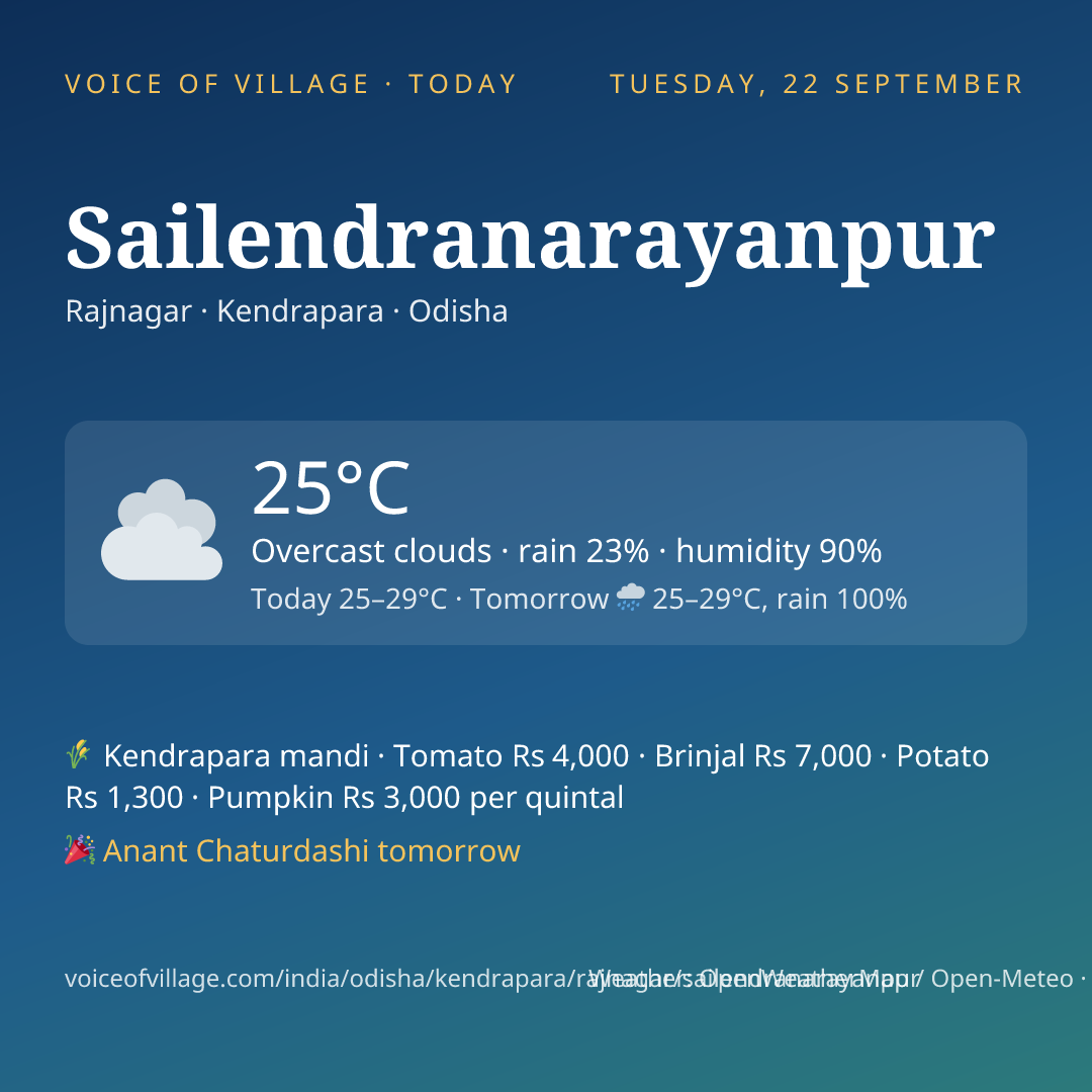 Sailendranarayanpur today
