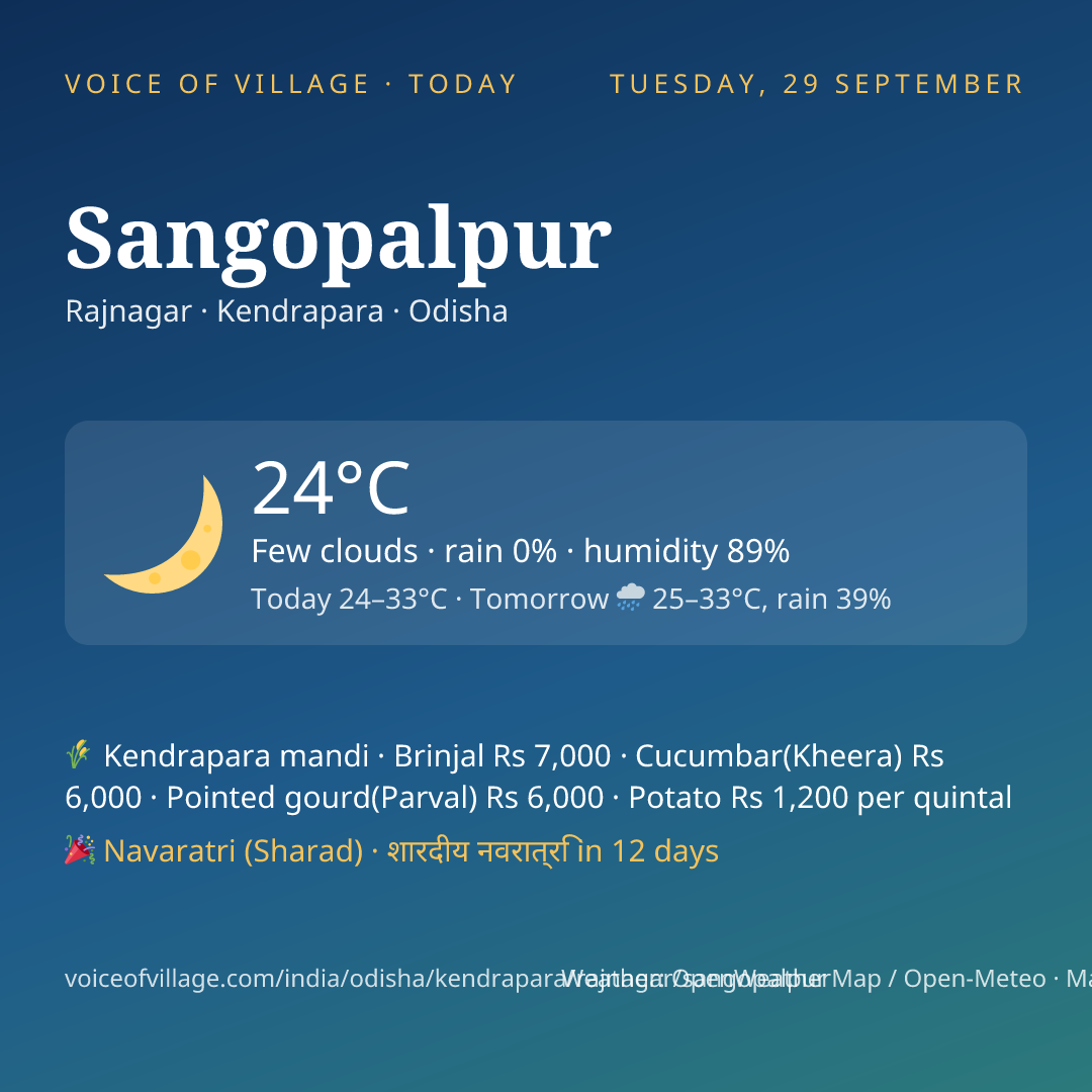 Sangopalpur today