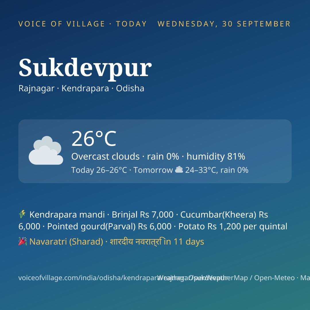 Sukdevpur today