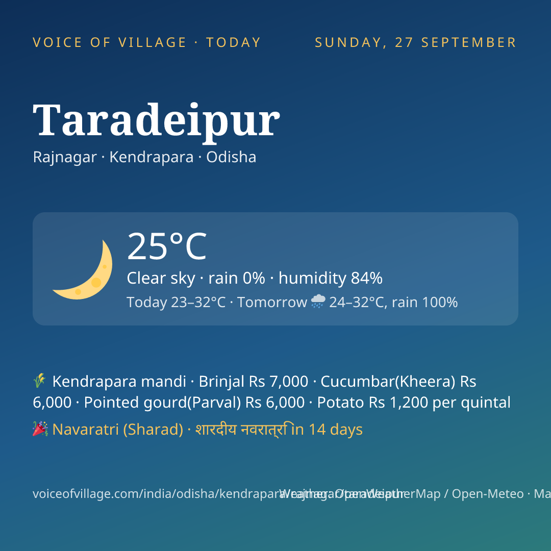 Taradeipur today