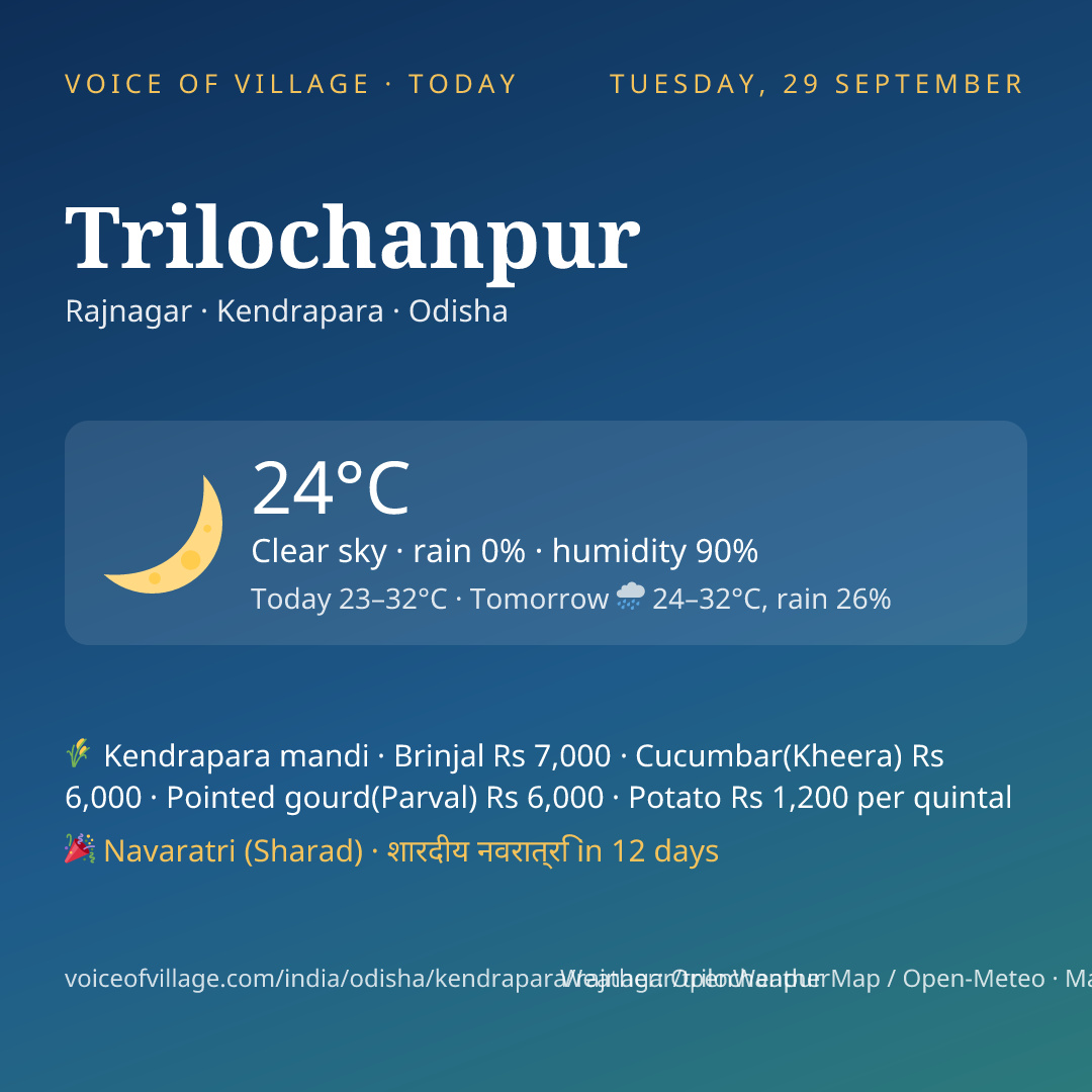 Trilochanpur today