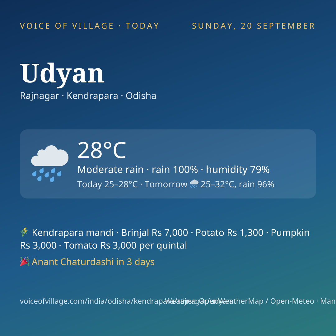 Udyan today