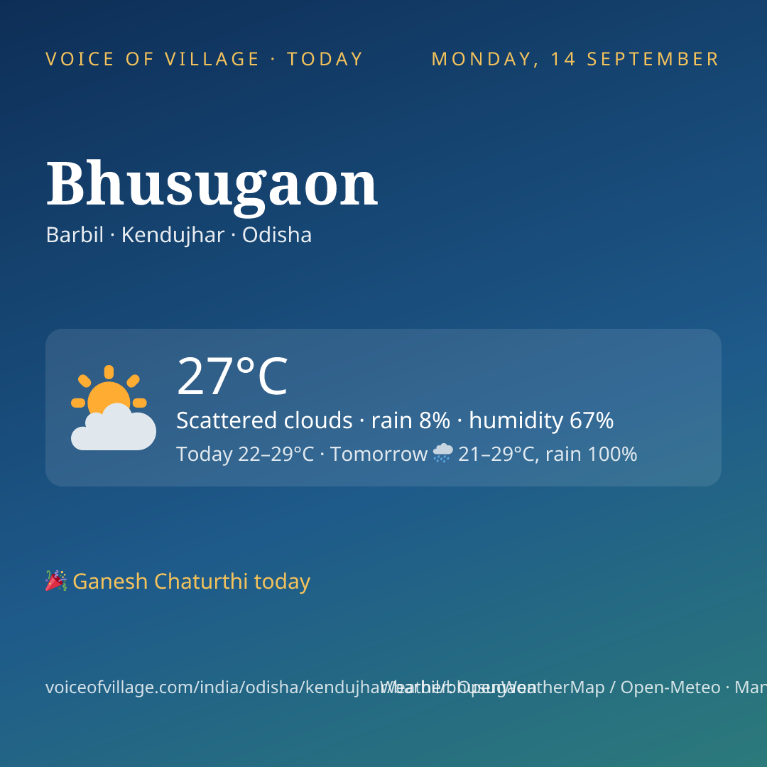 Bhusugaon today