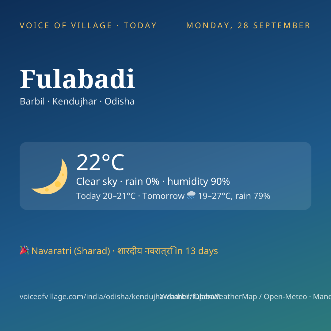Fulabadi today