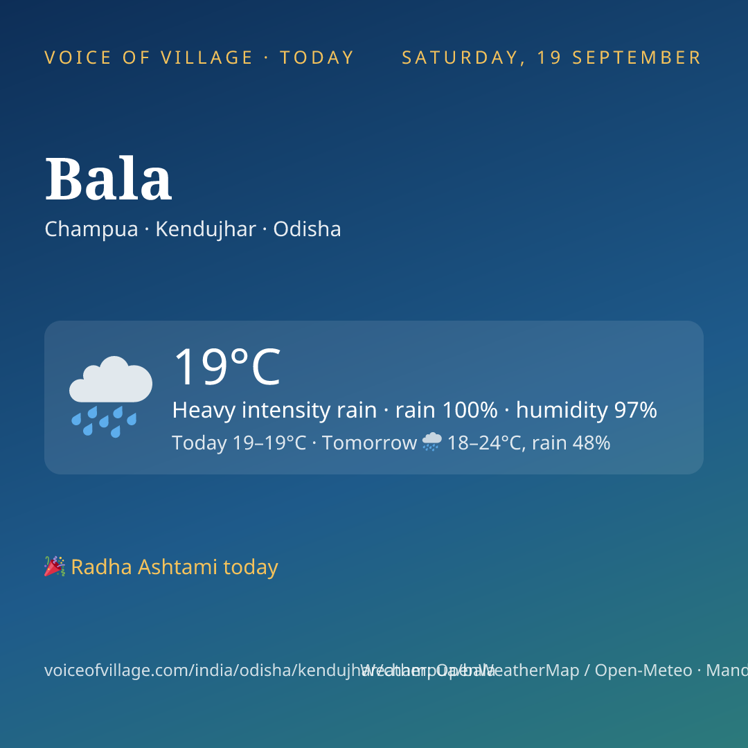 Bala today