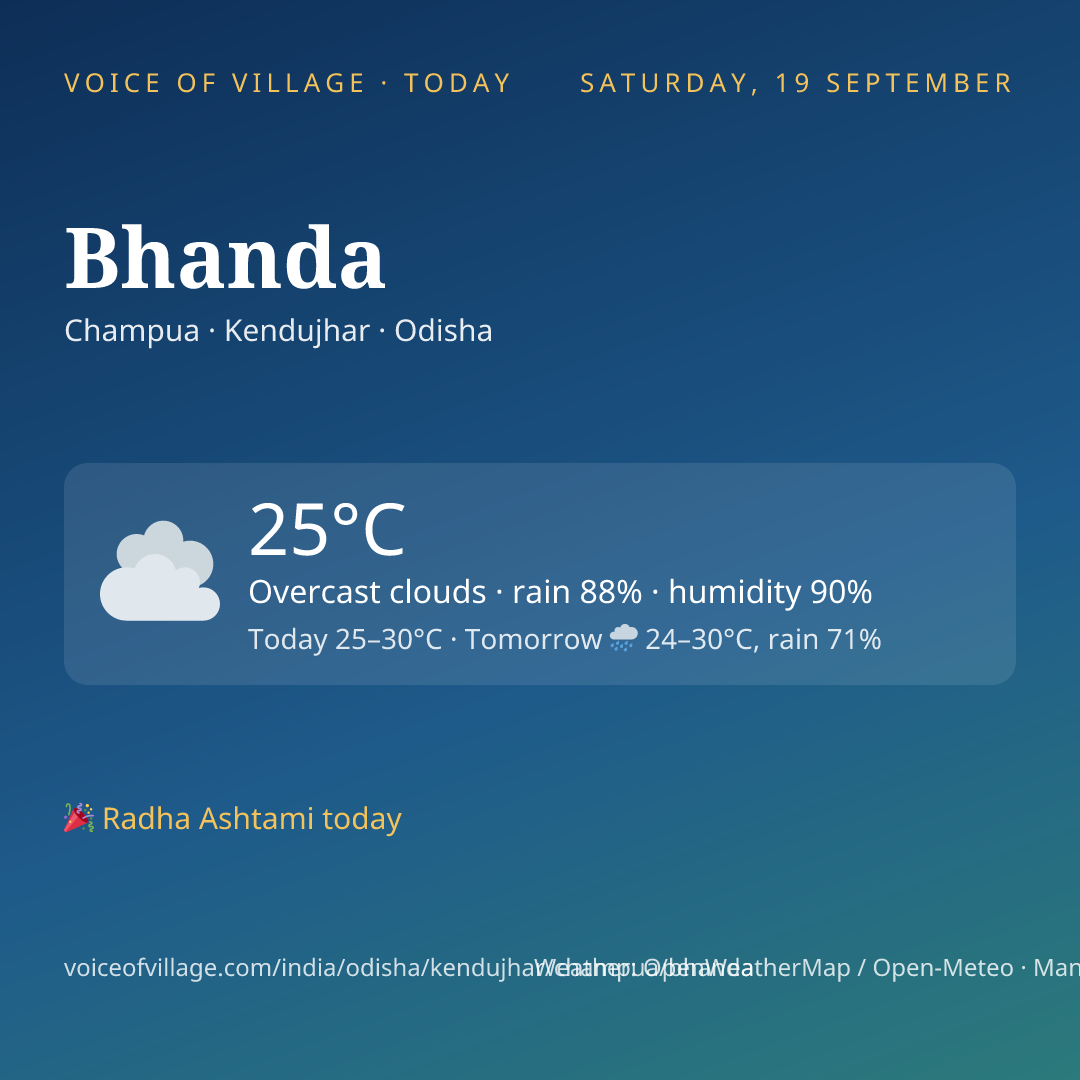 Bhanda today
